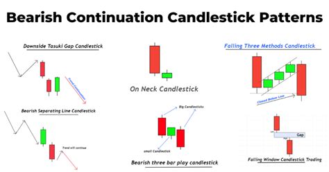 Exchange, Continuation Pattern, Stablecoin
