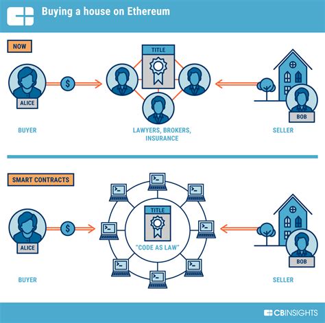 Ethereum: How to increase the speed of synchronisation?
