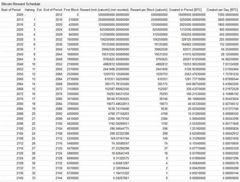 Block reward, Systemic Risk, Hardware wallet
