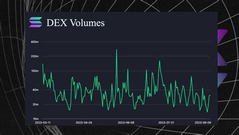 Ethereum: What wallets currently support RBF?
